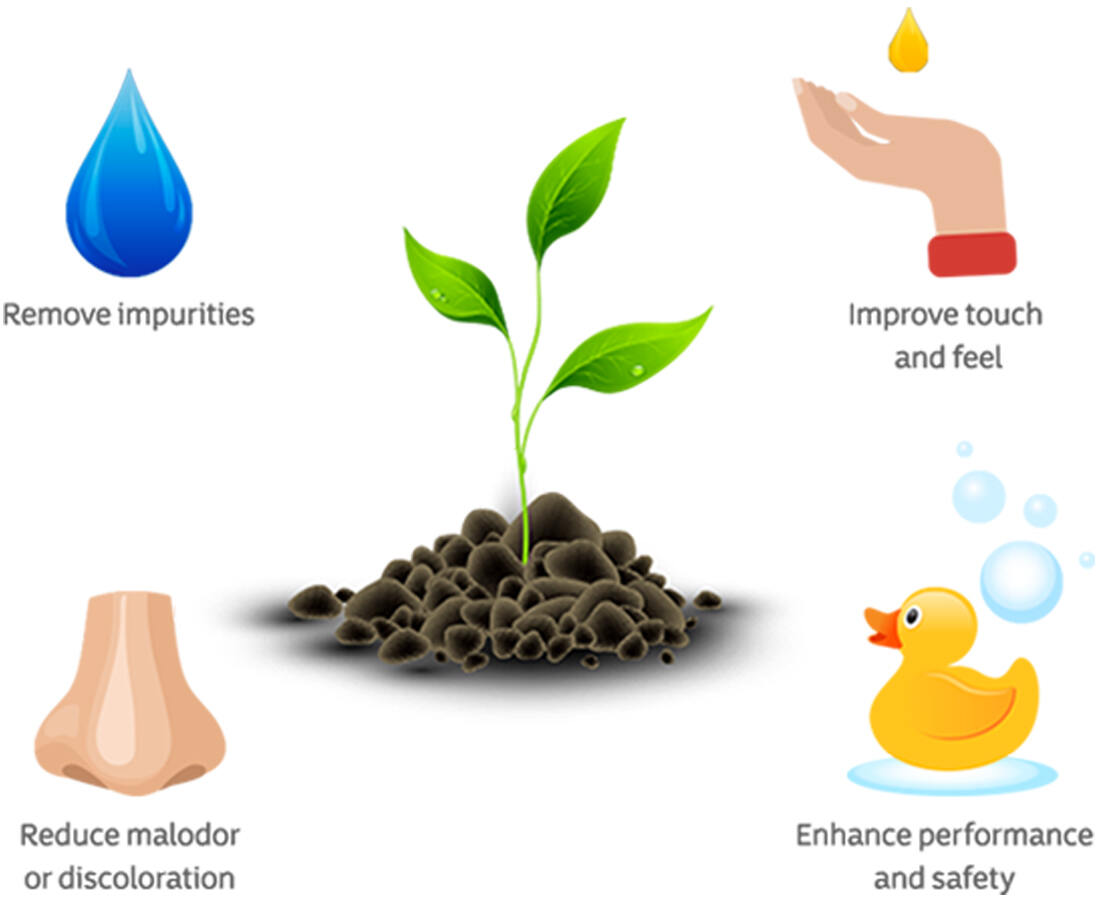 Water droplet, hand, toy duck, nose and plant icons